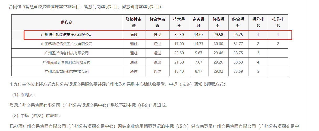 bifa必发(中国)喜提大标！ 智慧校园一卡通，助力广州市技师学院校园信息化建设